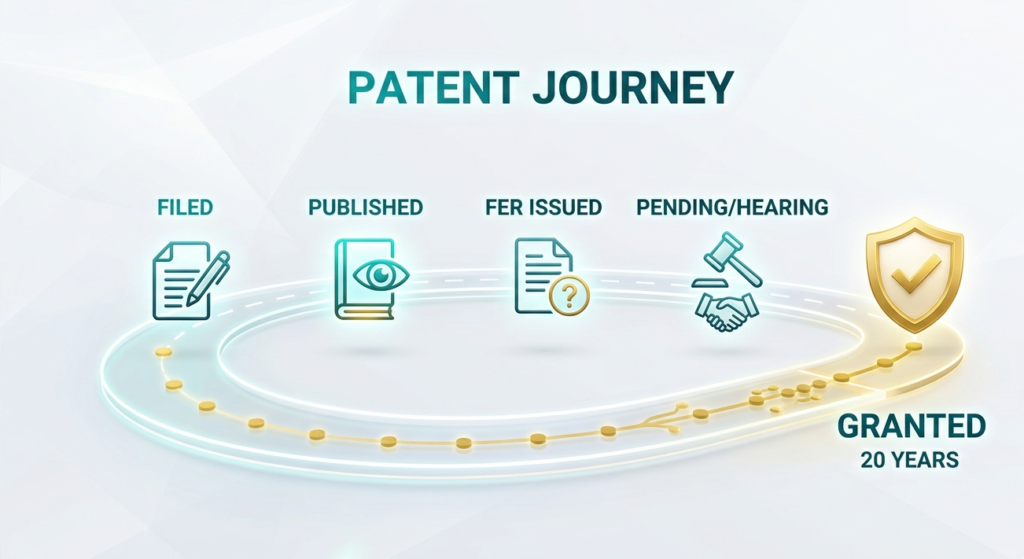 How to Check Patent Filing Status in India​