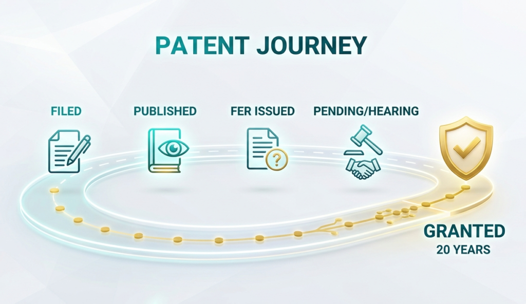 Patent Filing Status